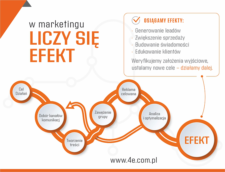 4e Agencja Reklamowa 4e Agencja Reklamowa